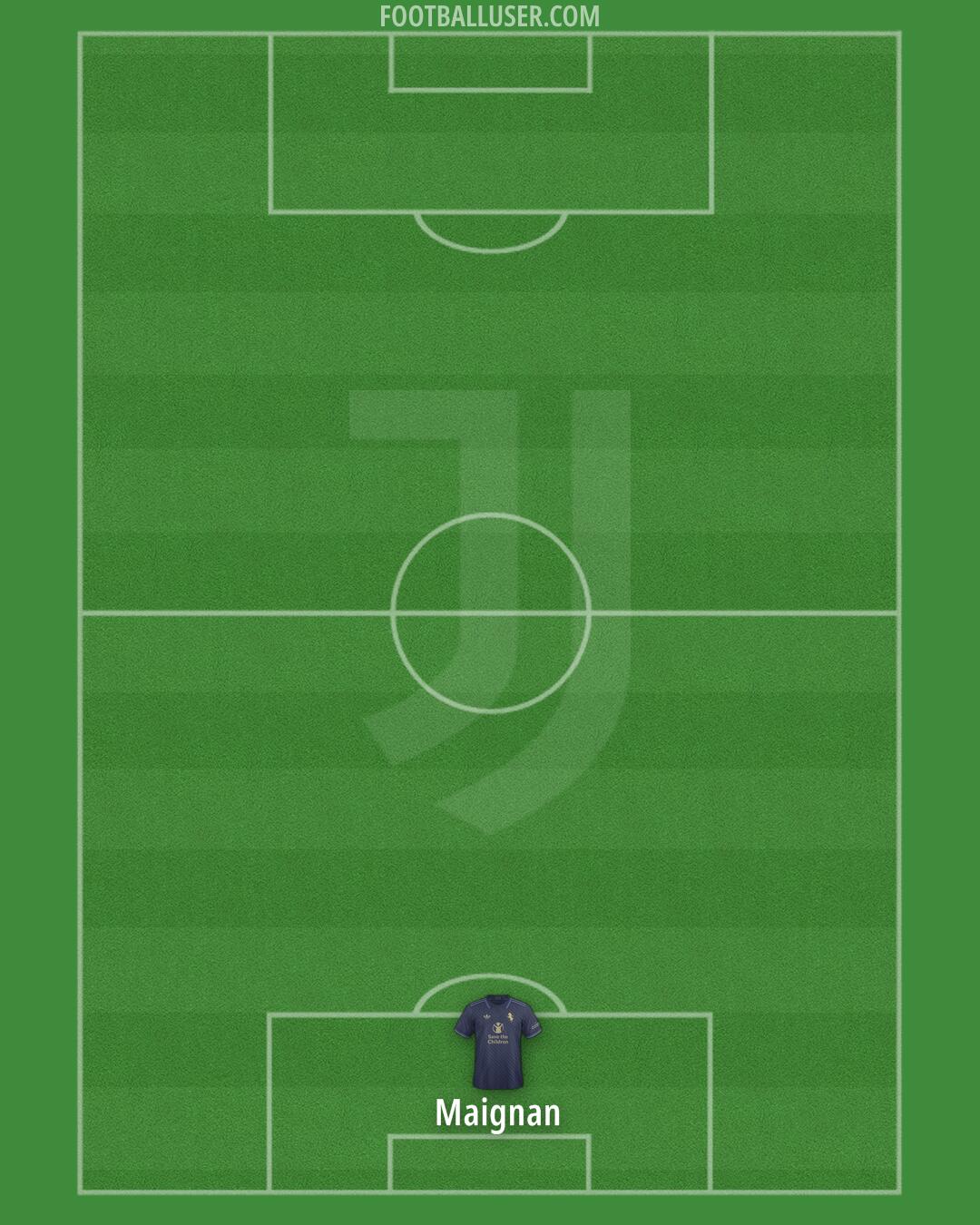 Juventus Formation 2025