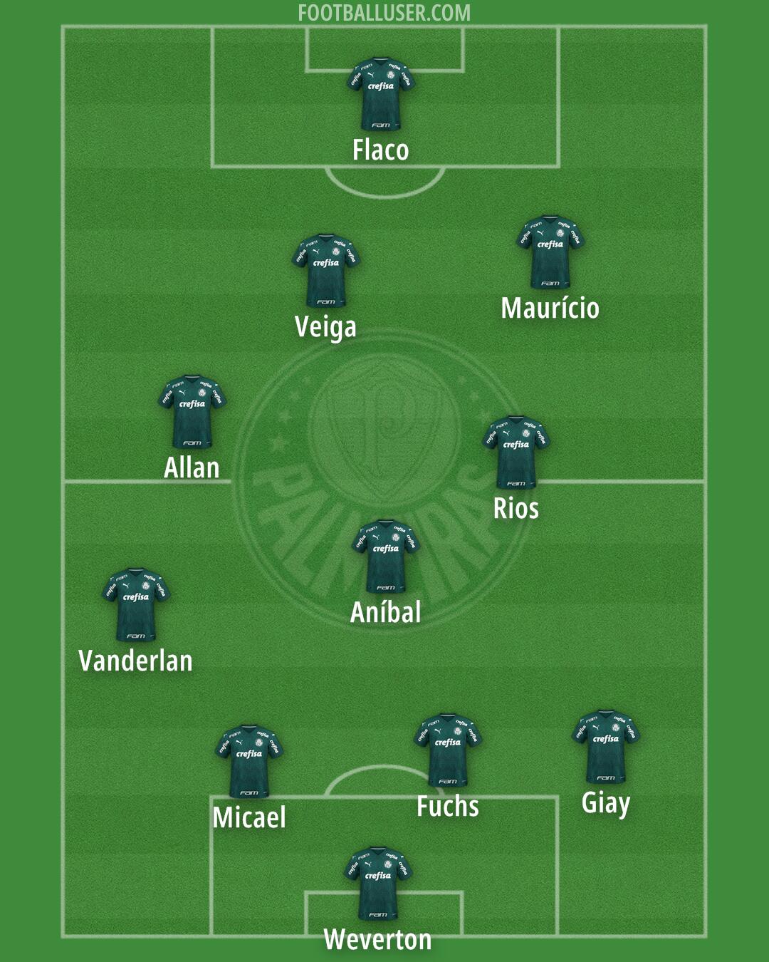 Palmeiras Formation 2025