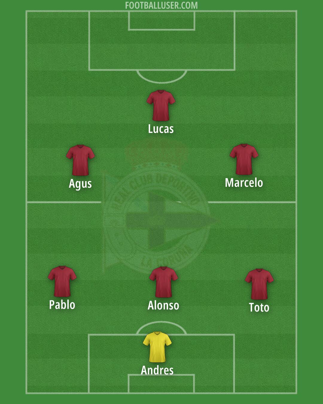 Deportivo Formation 2025