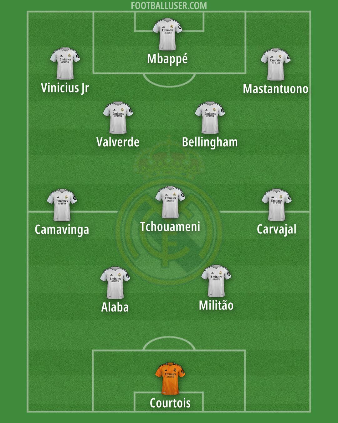 Real Madrid Formation 2025
