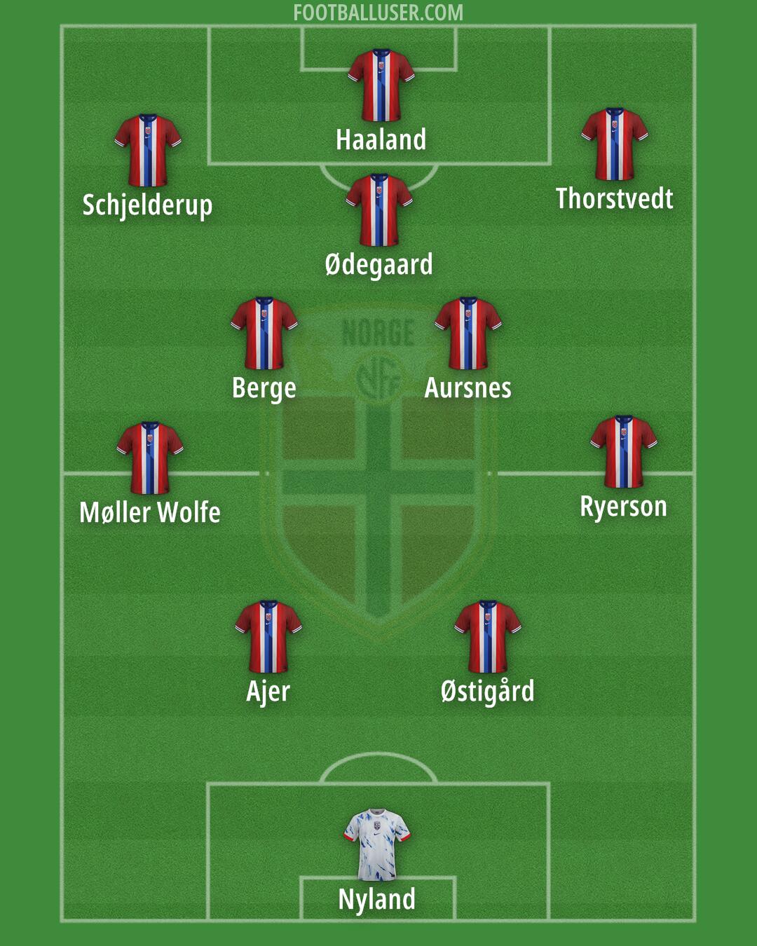 Norway Formation 2025