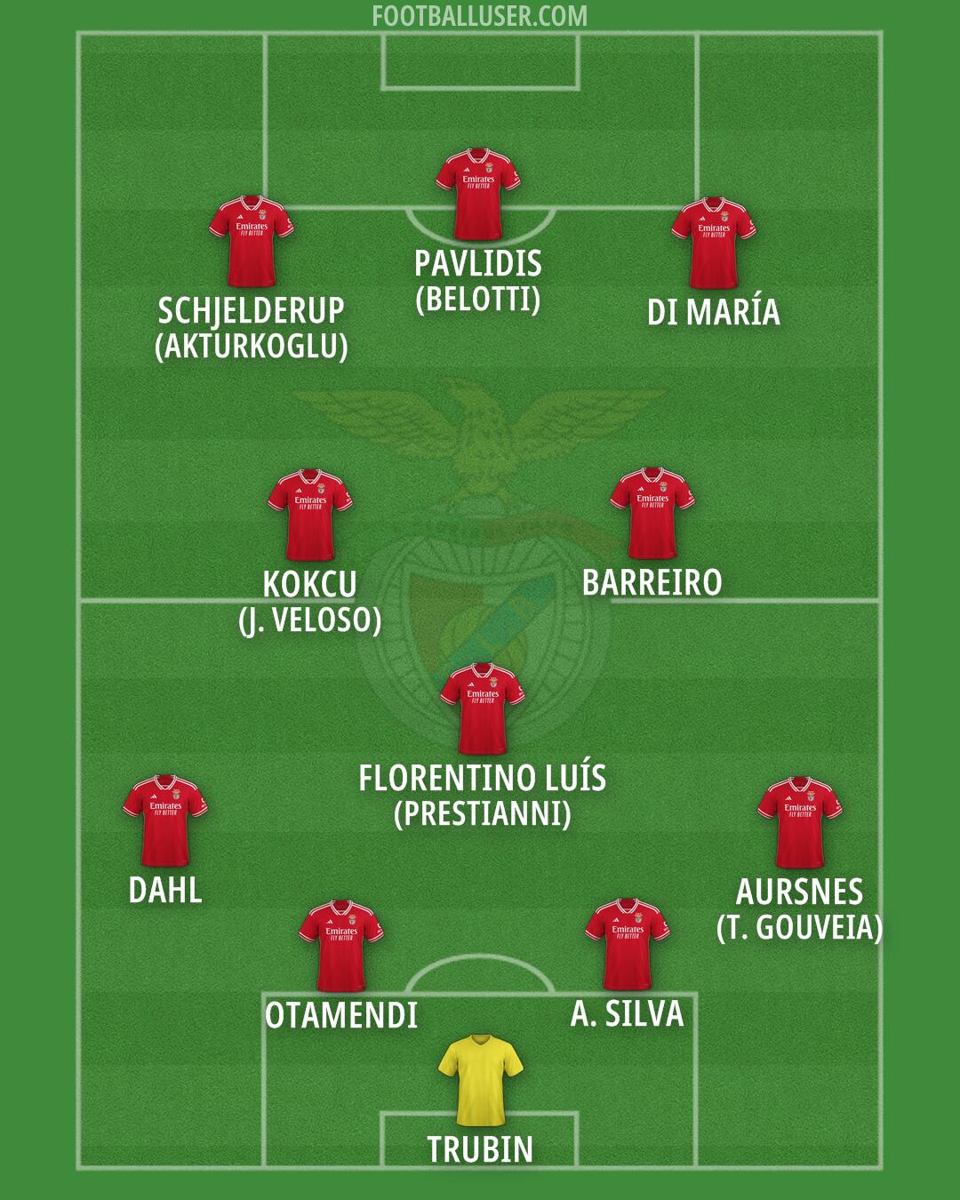 SL Benfica Formation 2025
