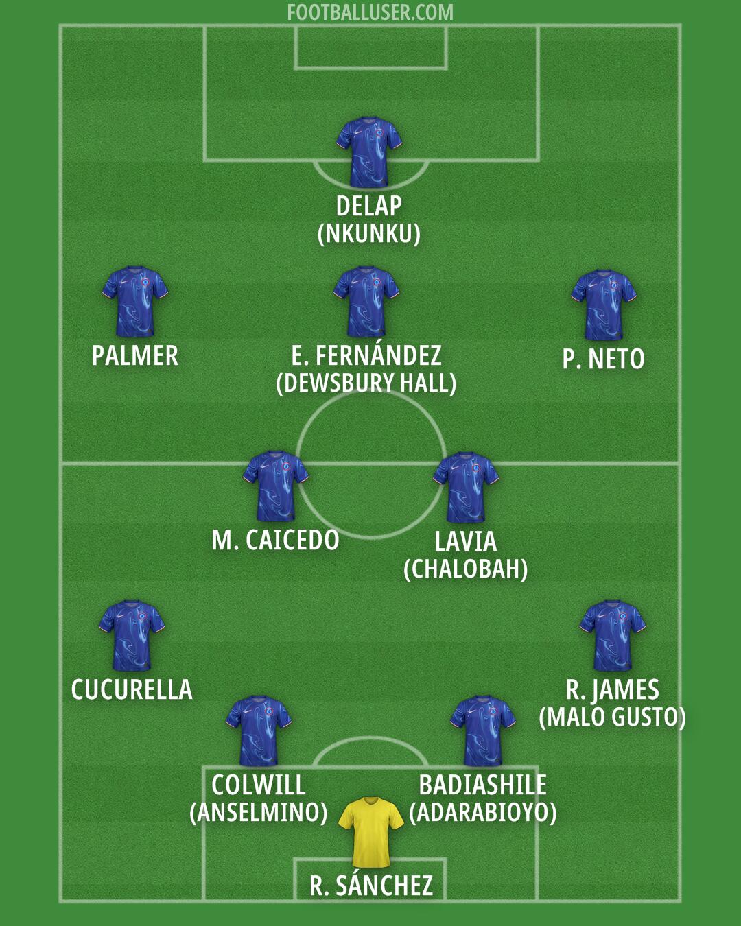 Chelsea Formation 2025