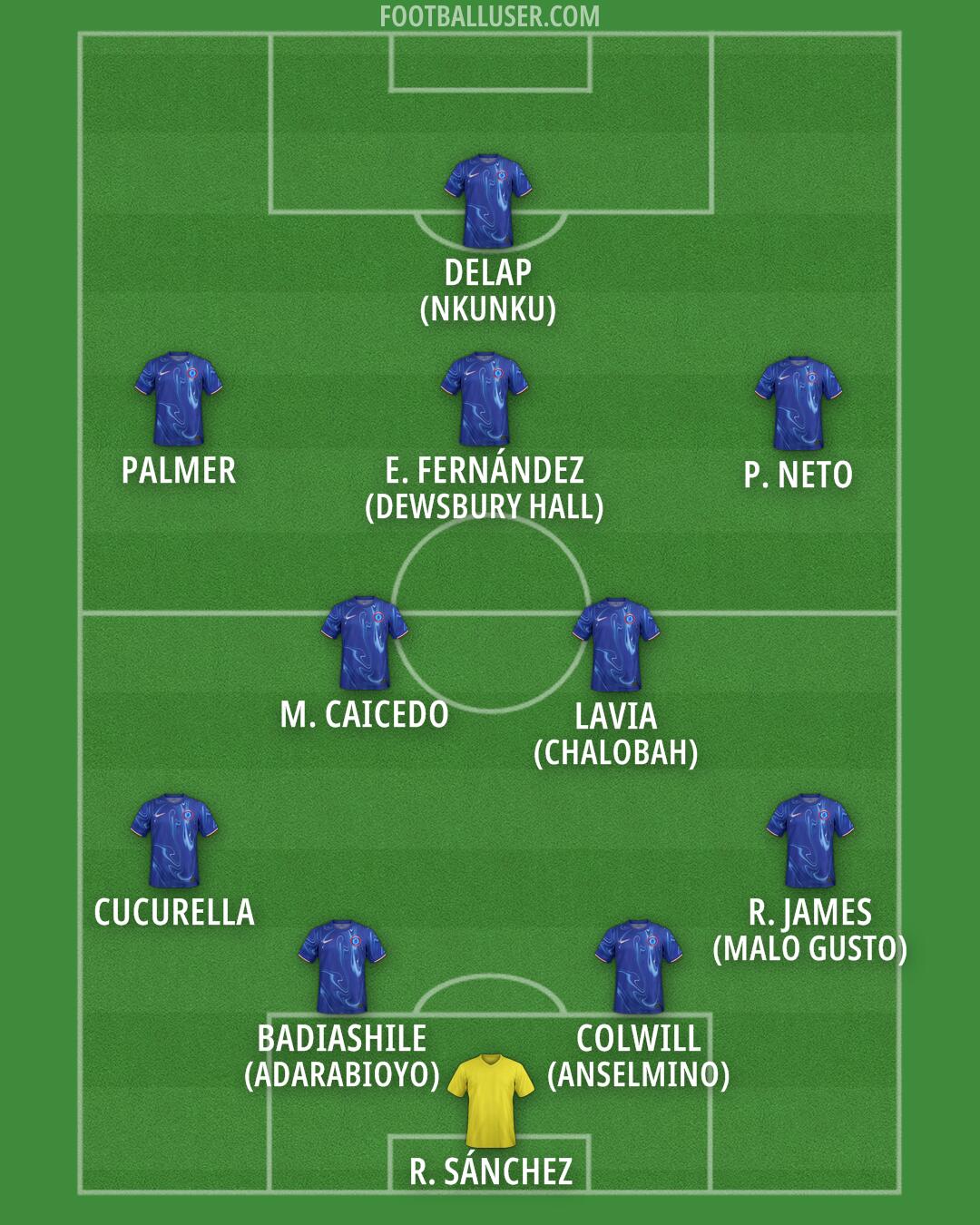 Chelsea Formation 2025