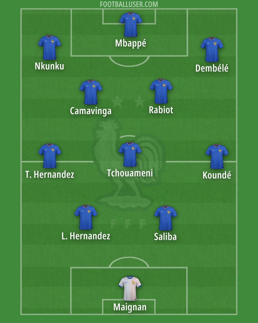 France Formation 2025