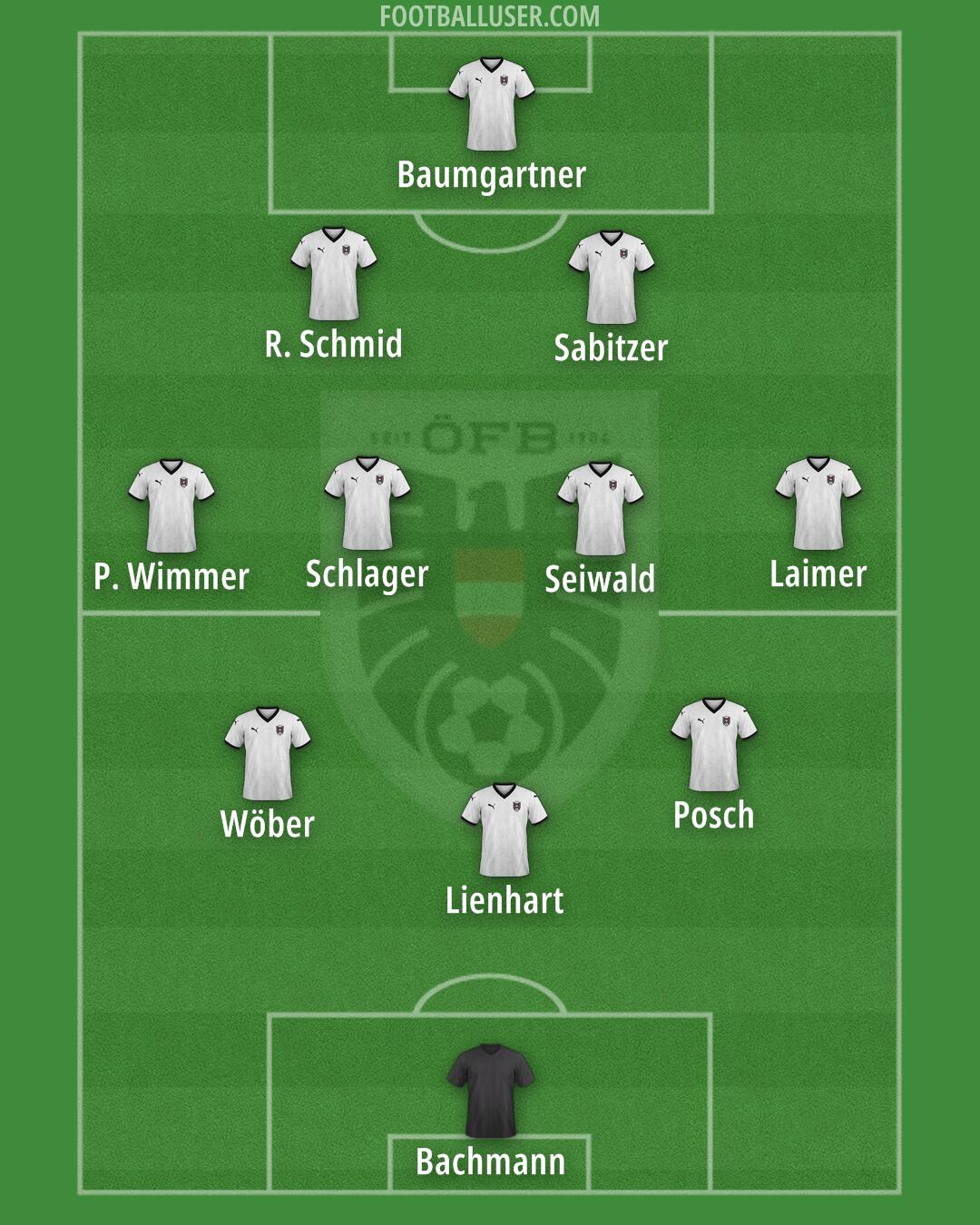 Austria Formation 2025