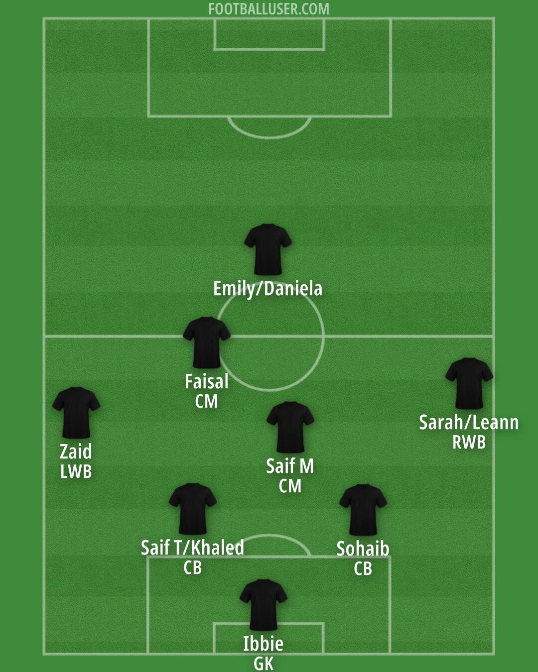 AFC Wimbledon Formation 2025