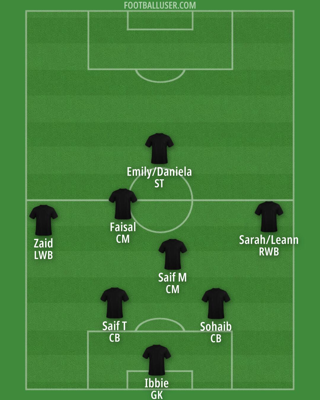 AFC Wimbledon Formation 2025