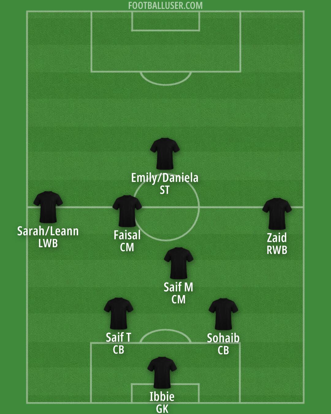 AFC Wimbledon Formation 2025