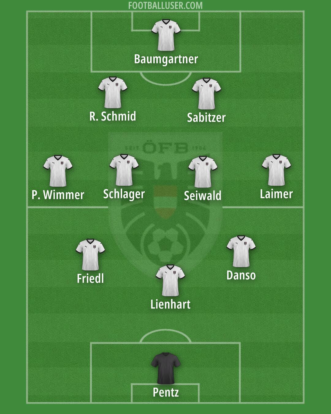 Austria Formation 2025