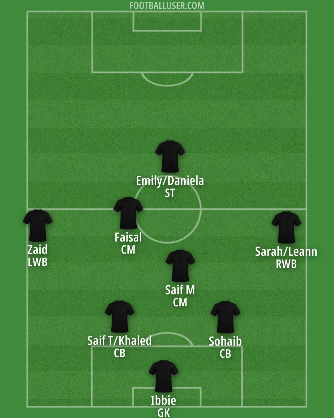 AFC Wimbledon Formation 2025