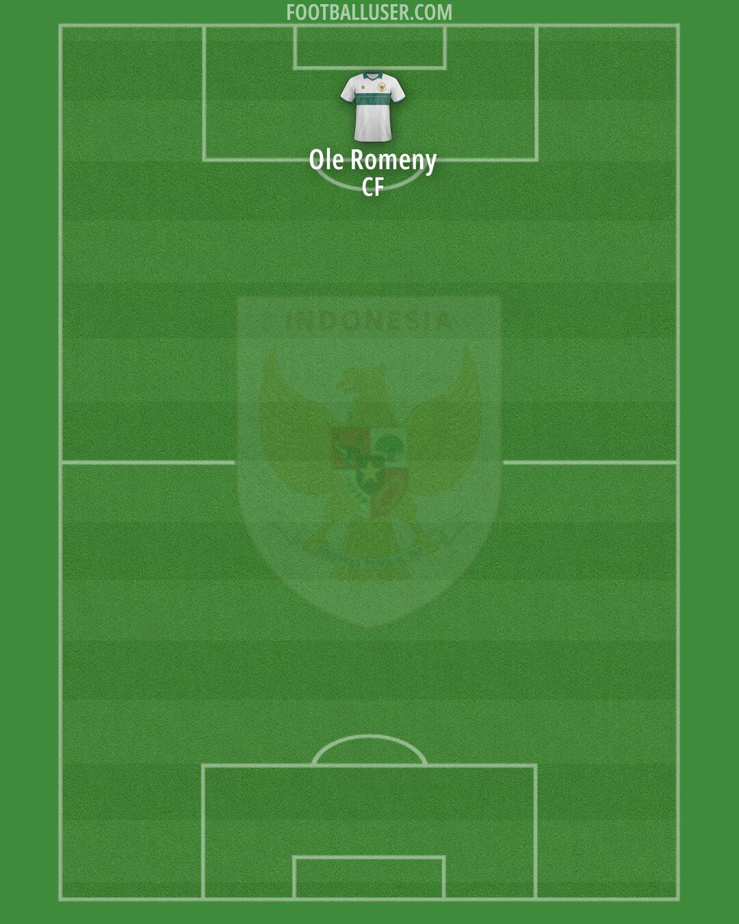 Indonesia Formation 2025