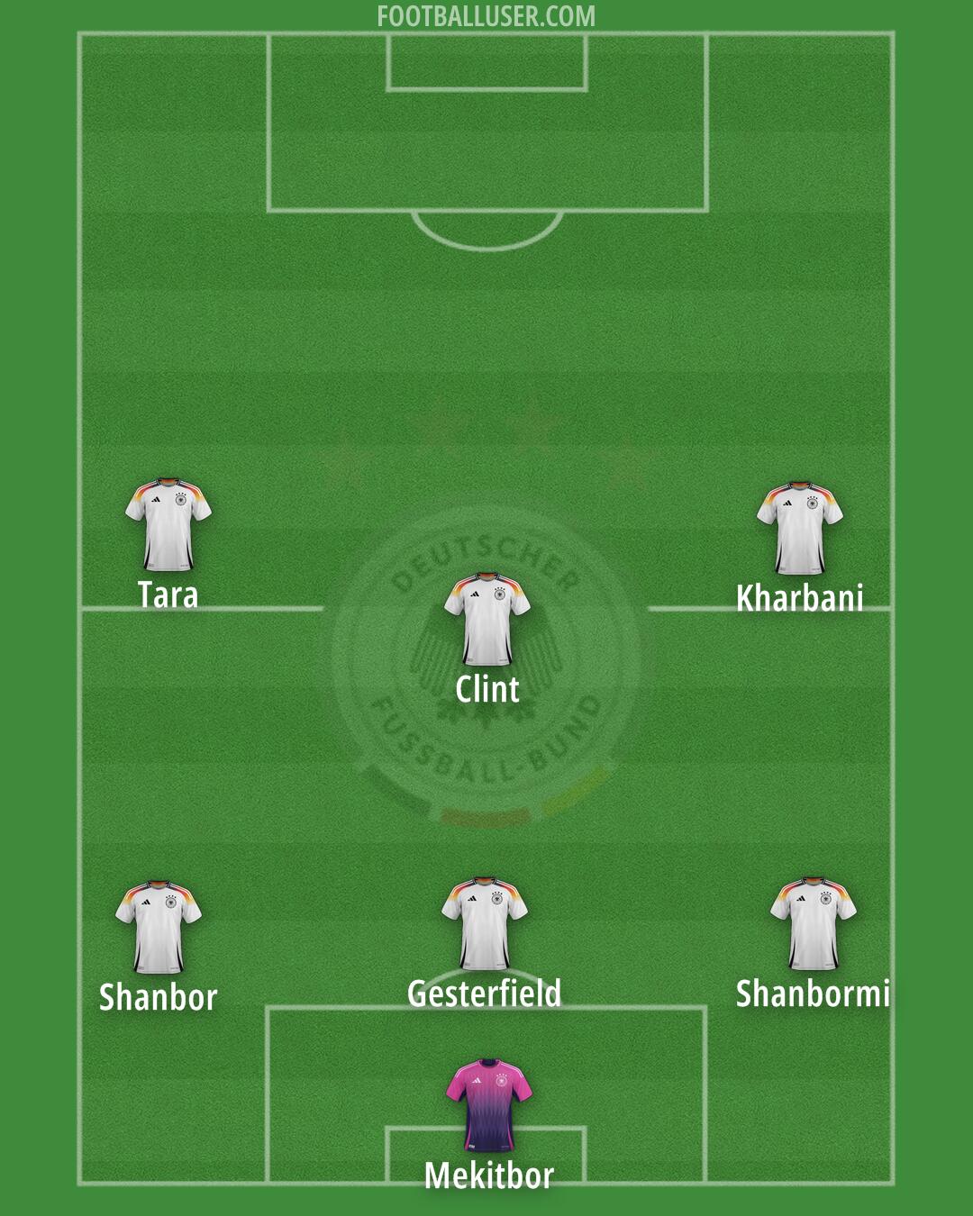 Germany Formation 2025