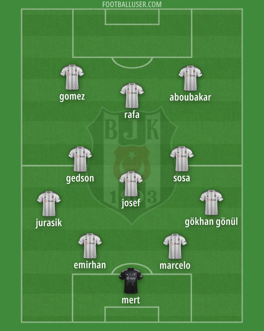 Besiktas Formation 2025