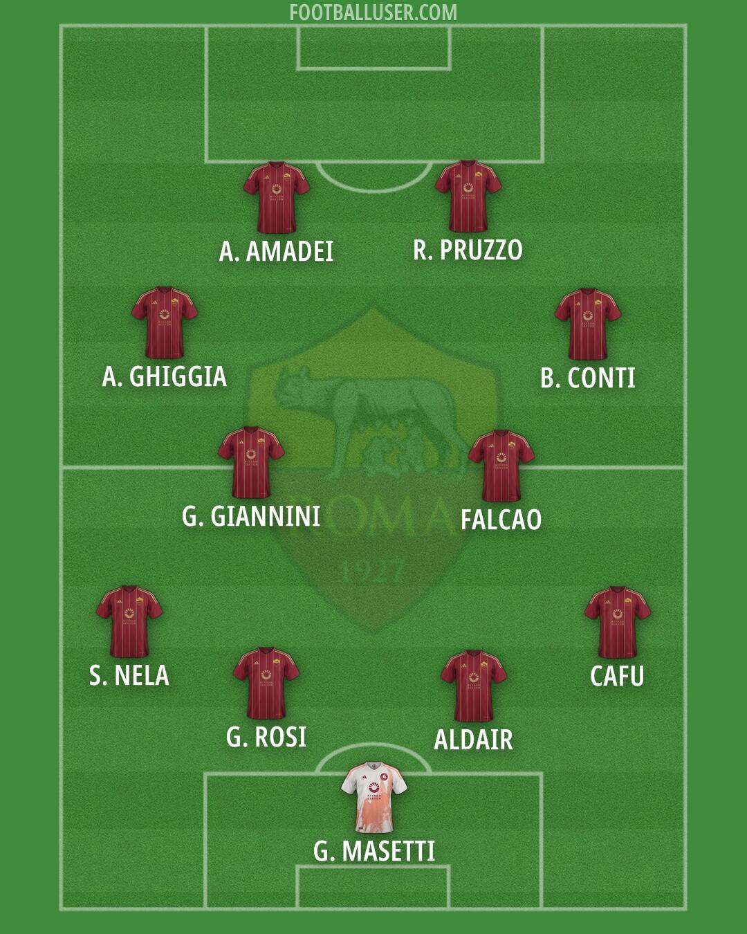 Roma Formation 2025