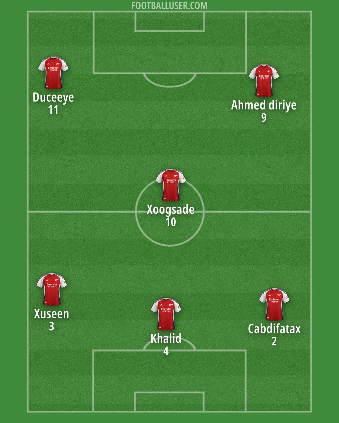 Arsenal Formation 2025