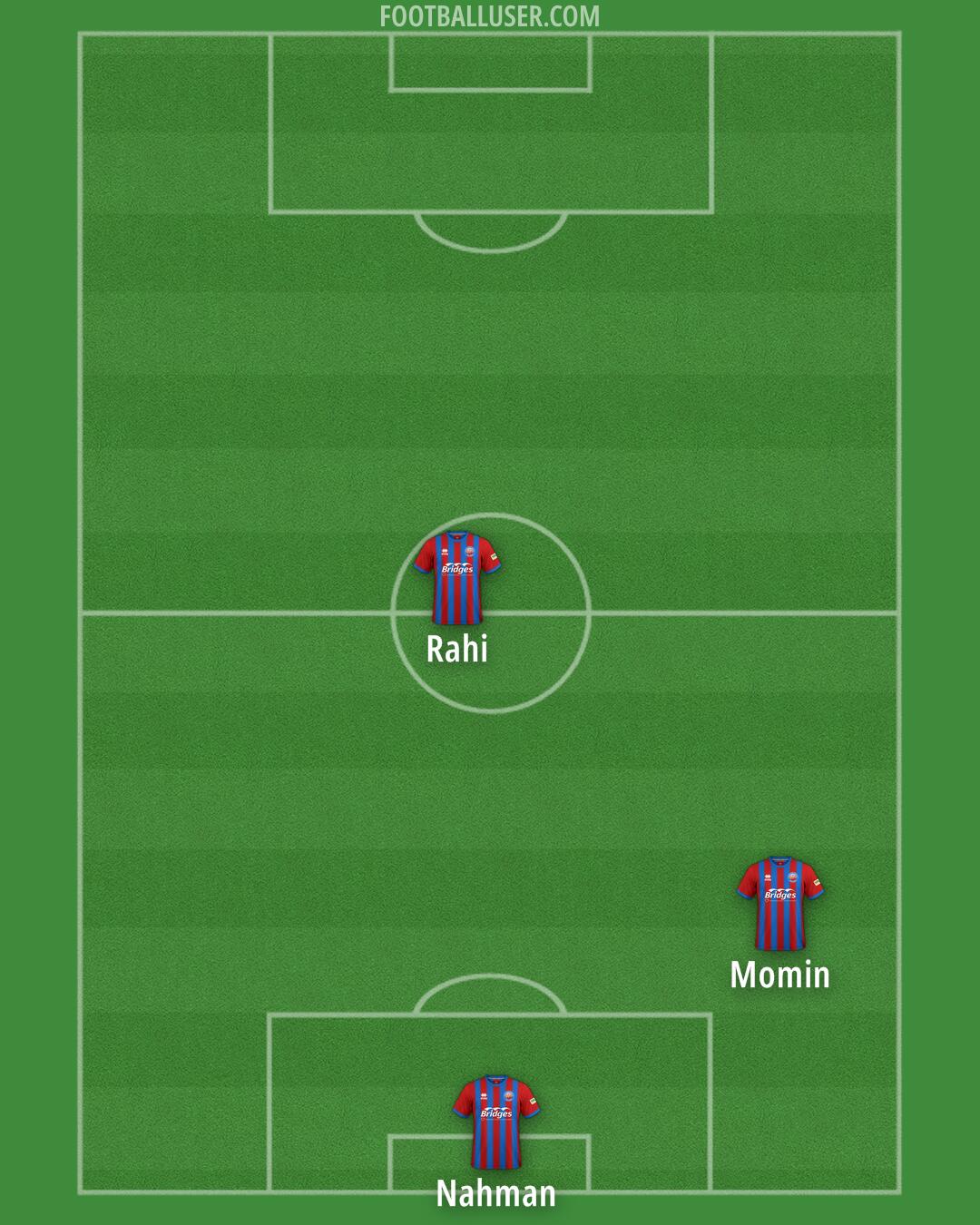 Aldershot Formation 2025