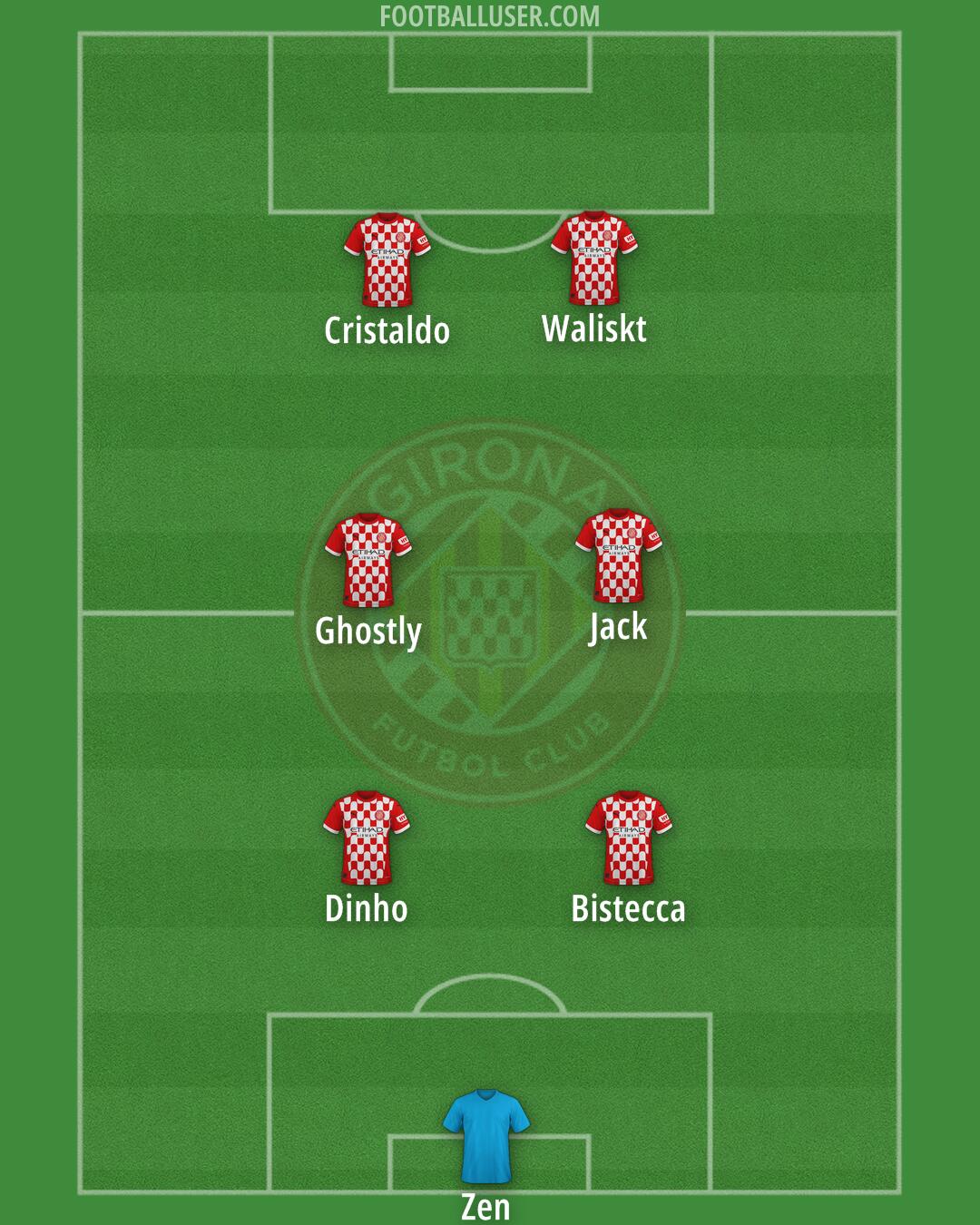 Girona Formation 2025