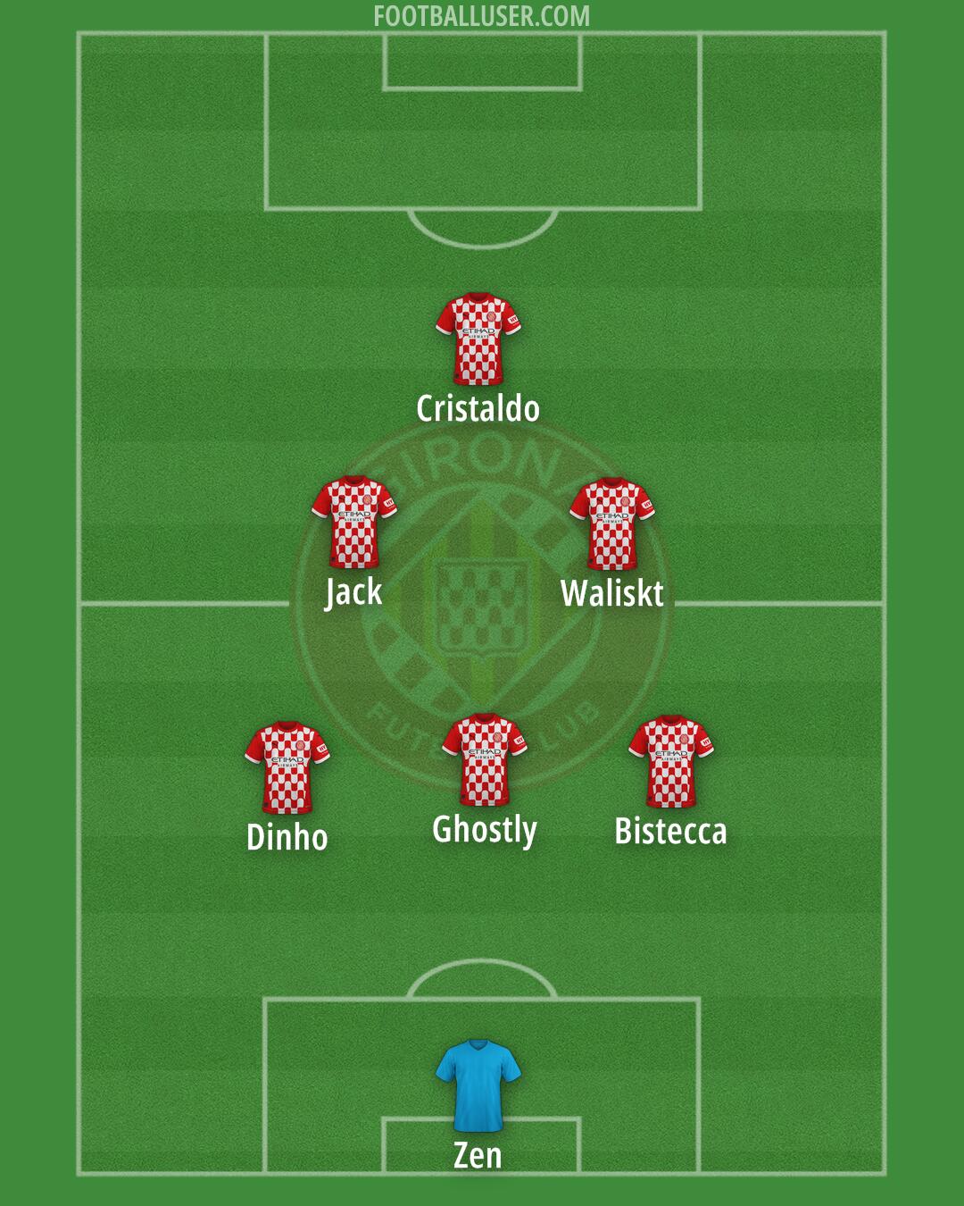 Girona Formation 2025
