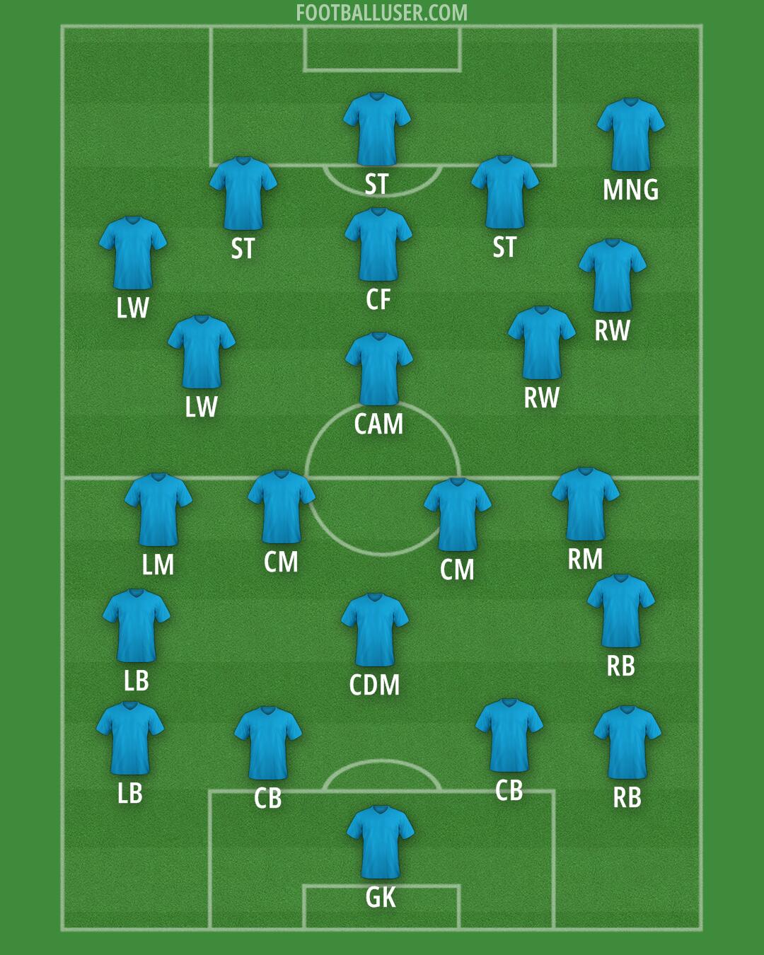 Augsburg Formation 2025