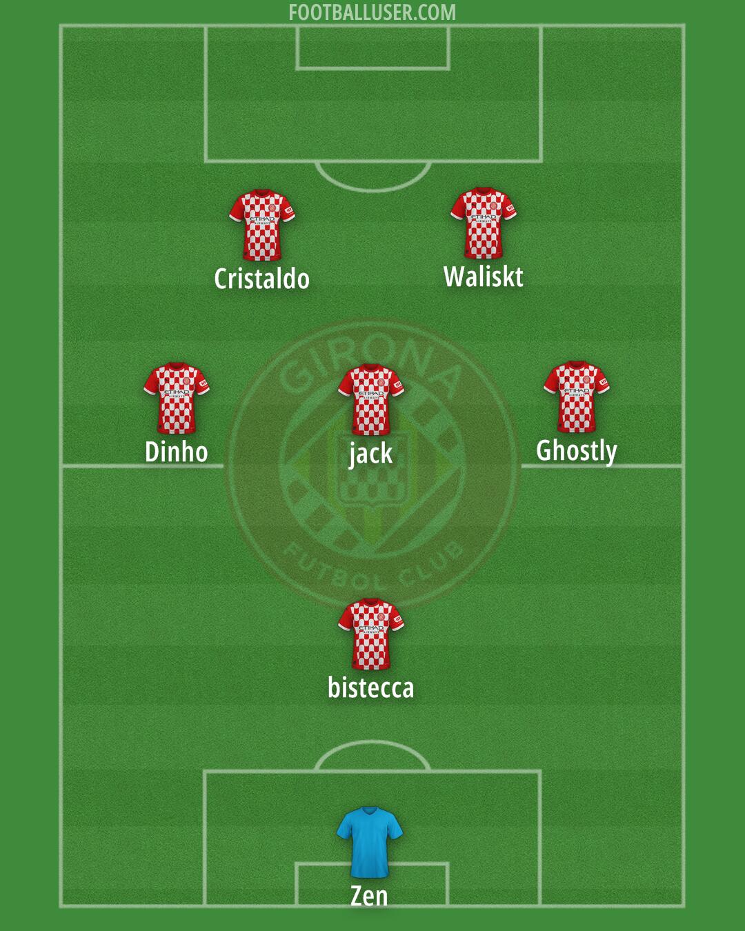 Girona Formation 2025