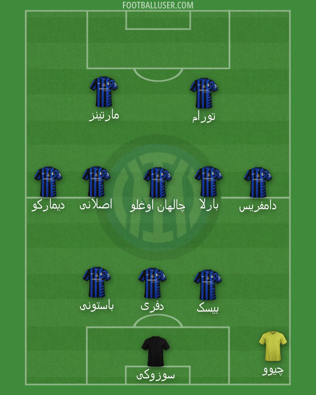 Inter Formation 2025