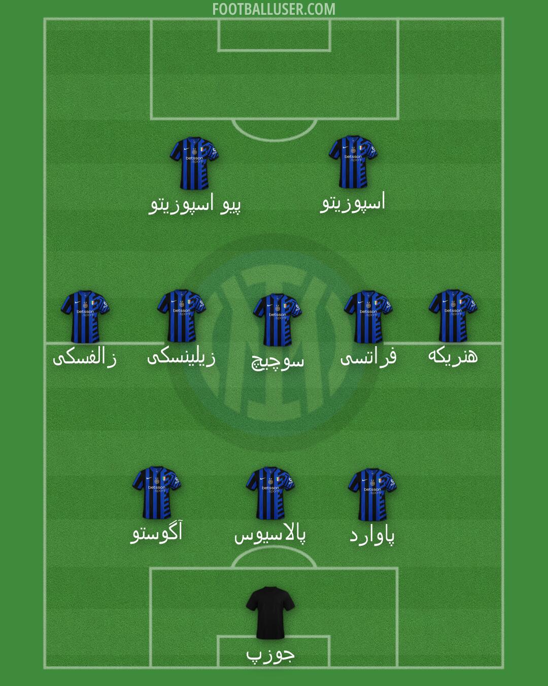 Inter Formation 2025