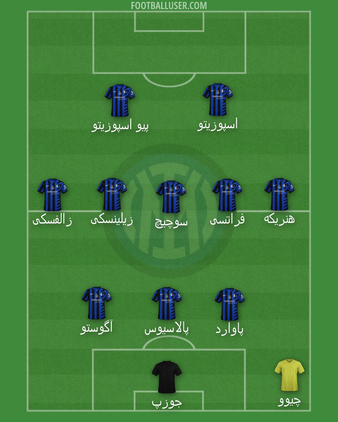 Inter Formation 2025