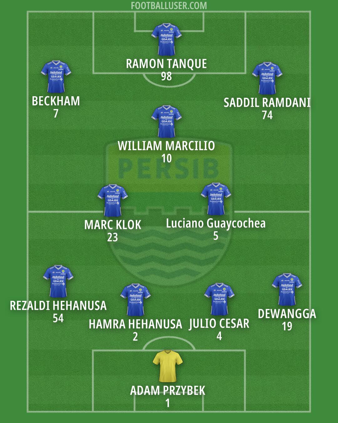 Persib Formation 2025