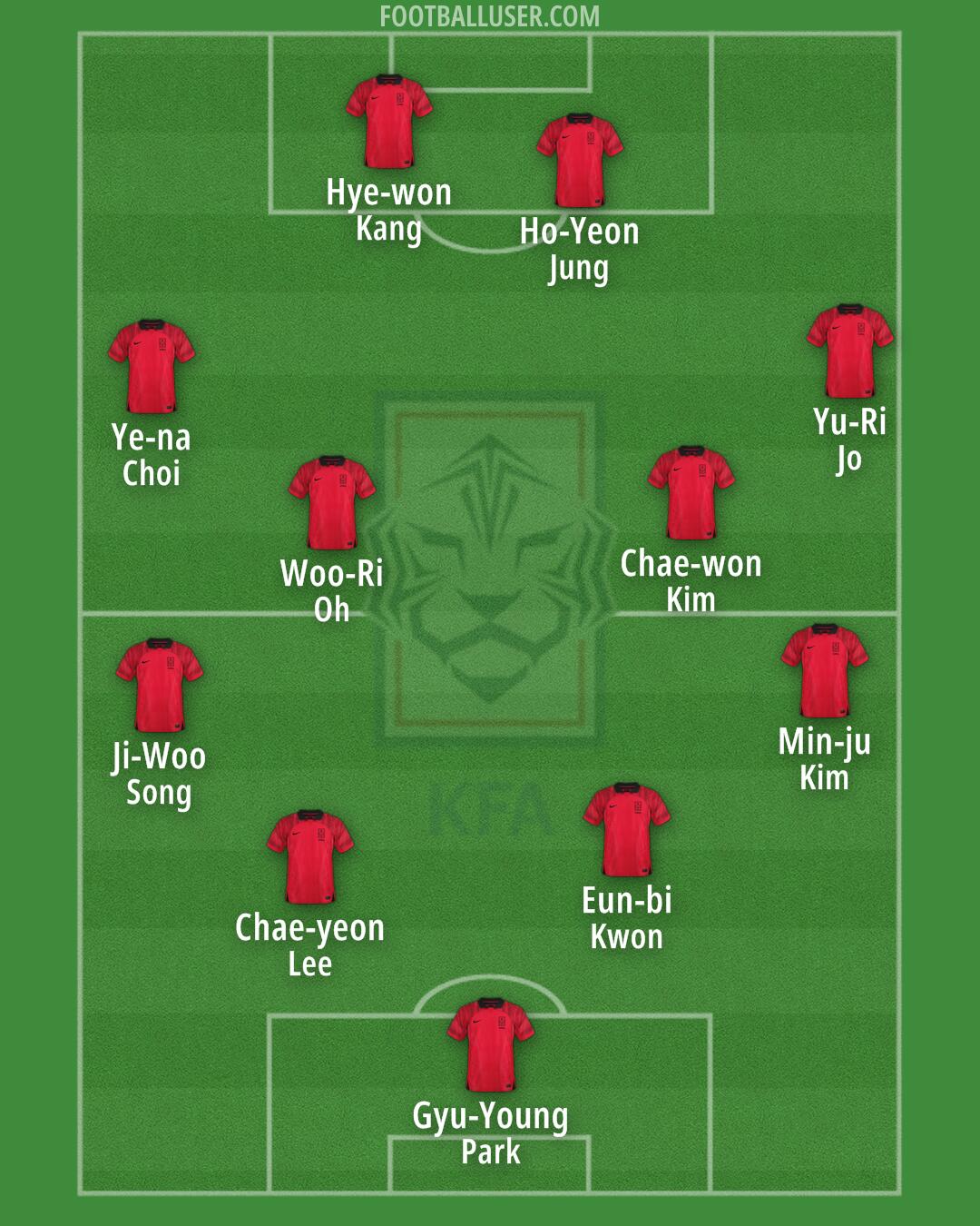 South Korea Formation 2025