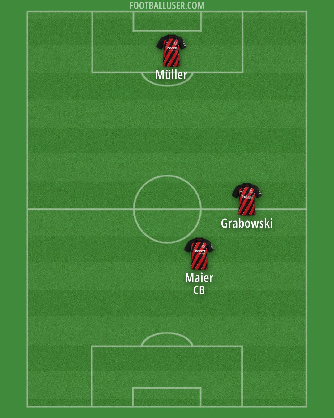 Eintracht Frankfurt Formation 2025