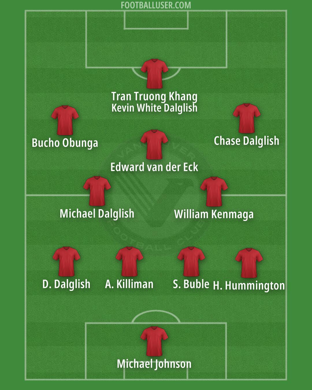 Vancouver FC Formation 2025