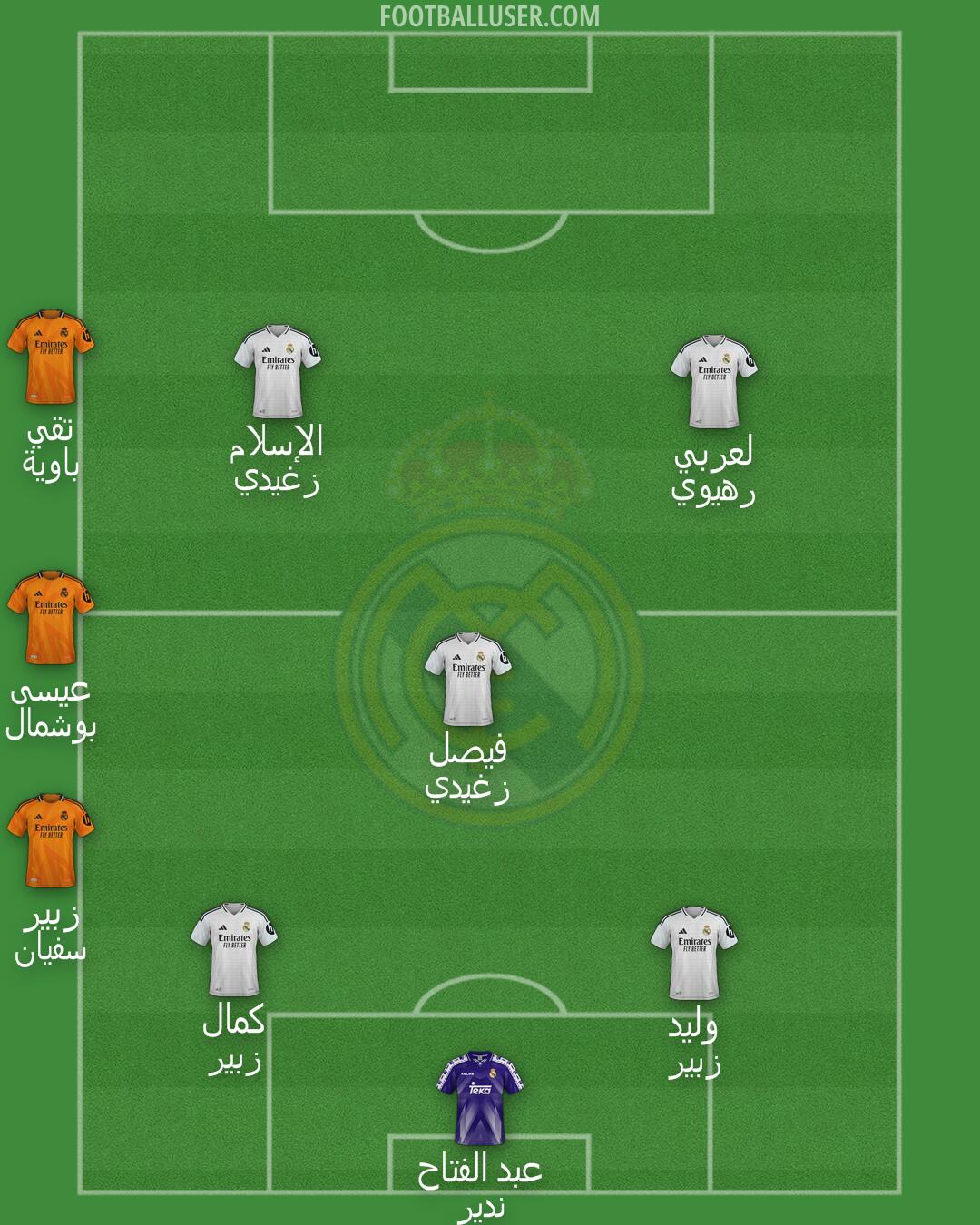 Real Madrid Formation 2025