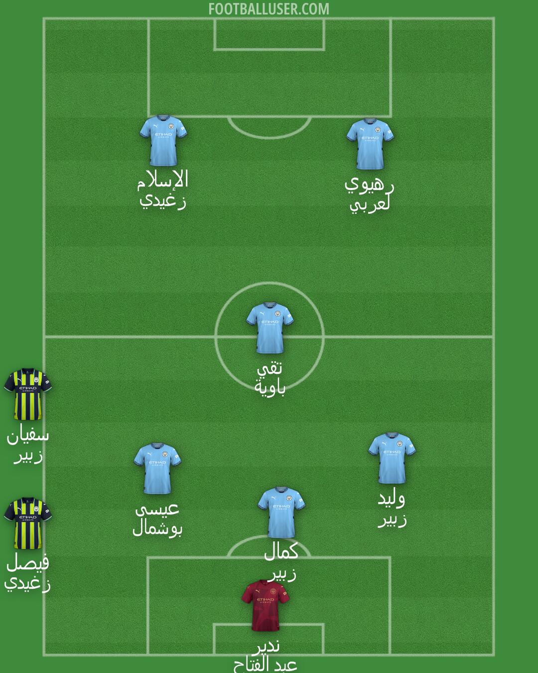 Man City Formation 2025