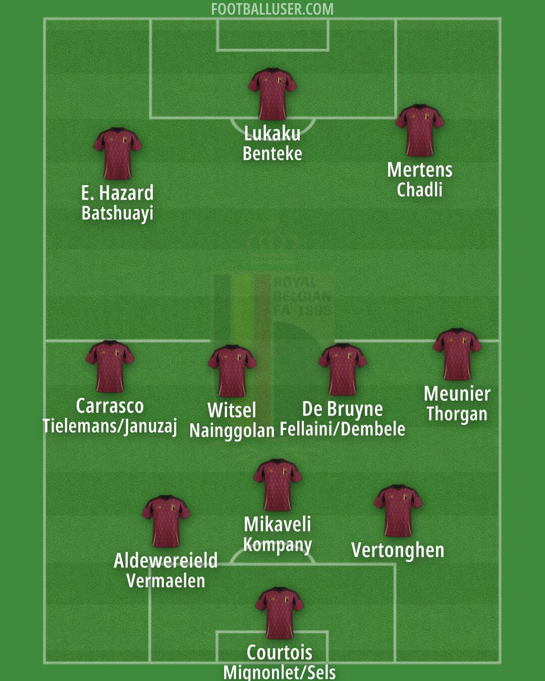 Belgium Formation 2025