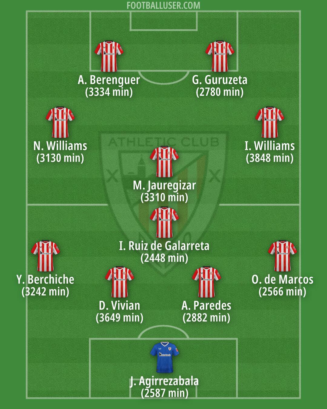 Athletic Formation 2025