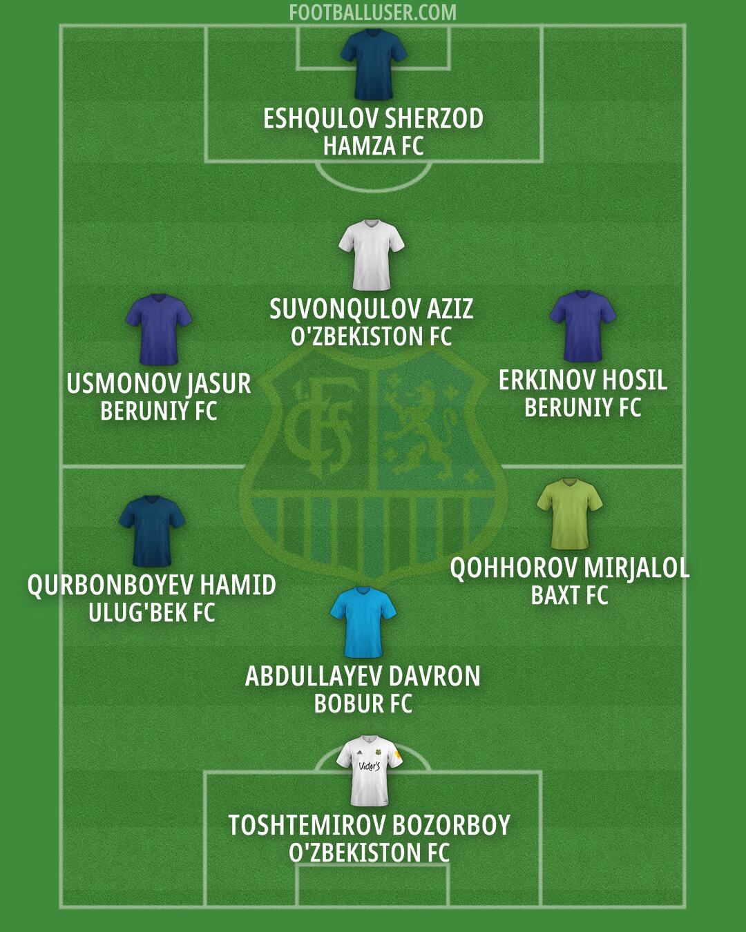 1. FC Saarbrücken Formation 2025
