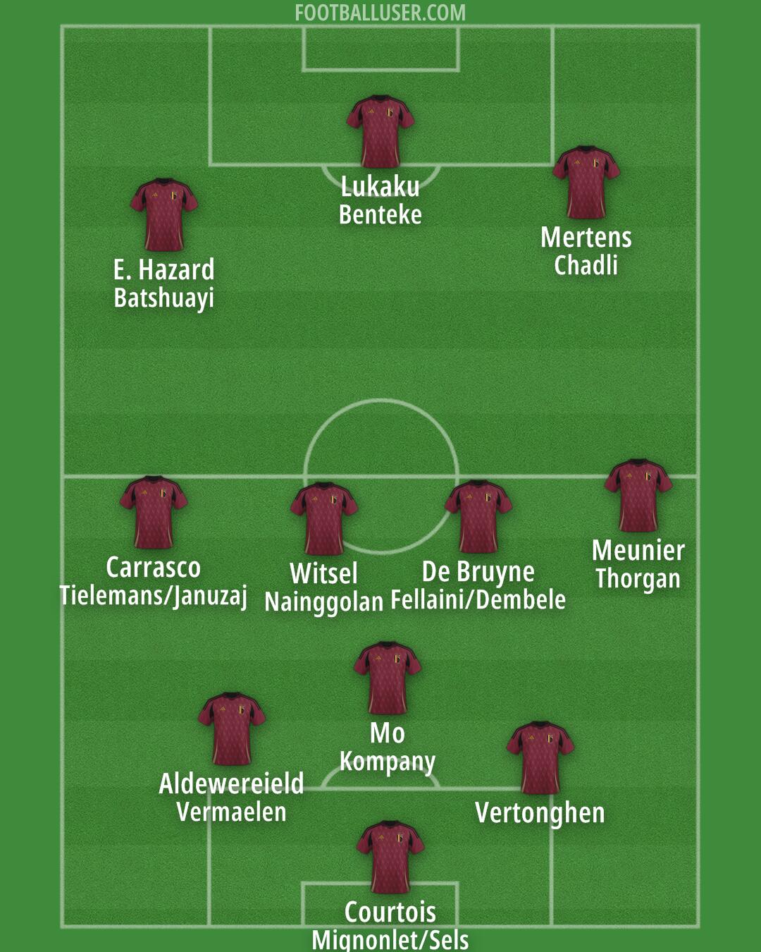 Belgium Formation 2025