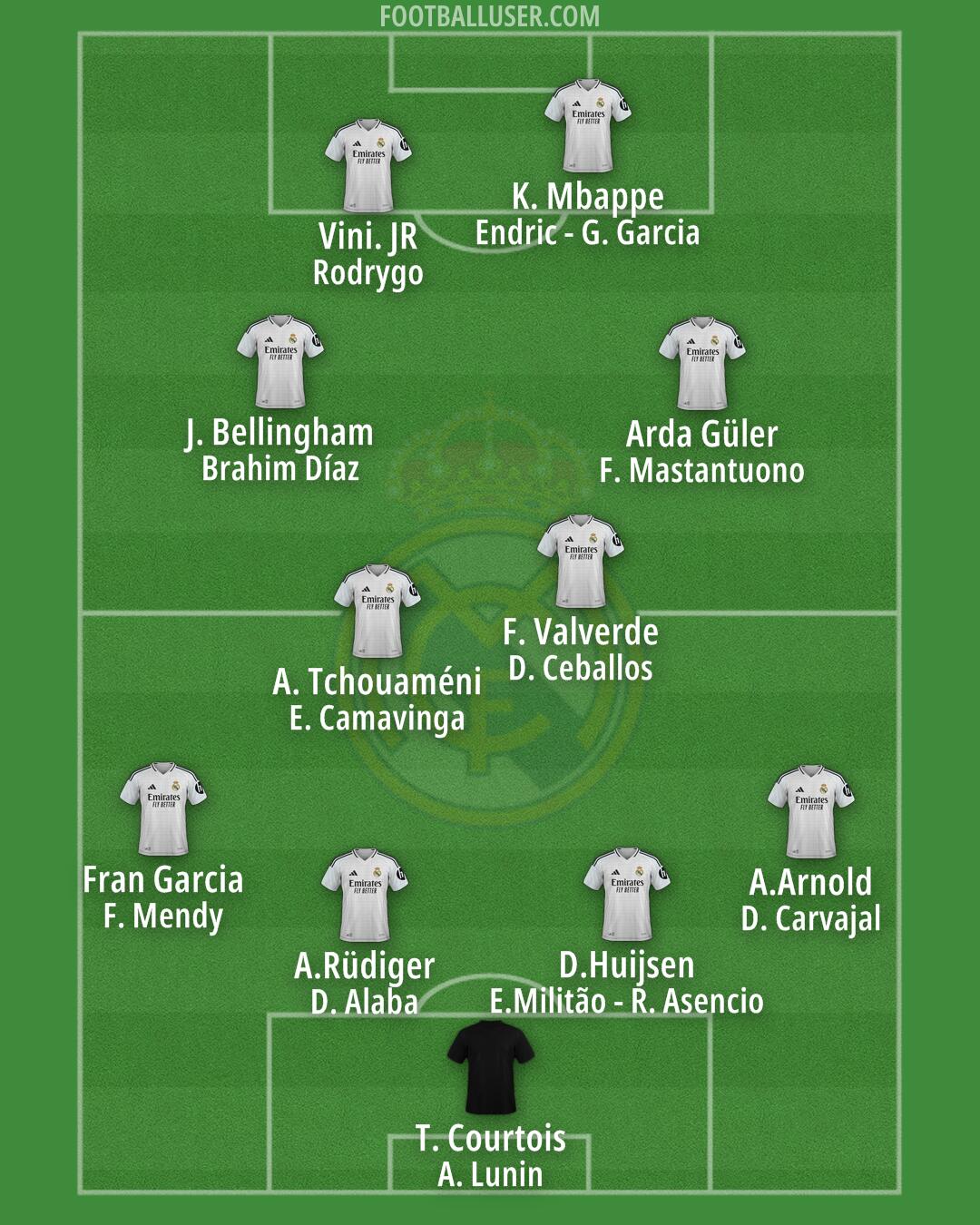 Real Madrid Formation 2025