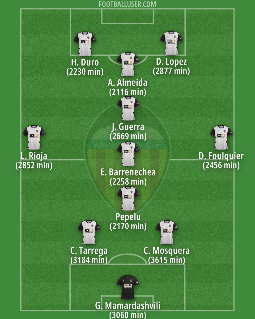 Valencia Formation 2025