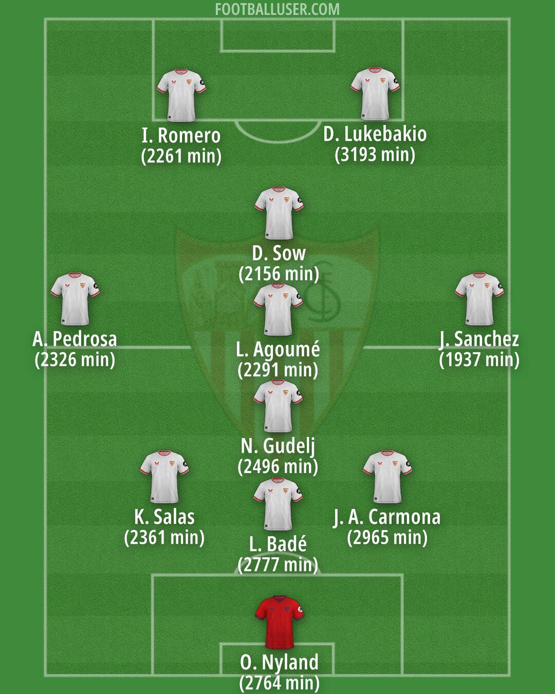 Sevilla Formation 2025
