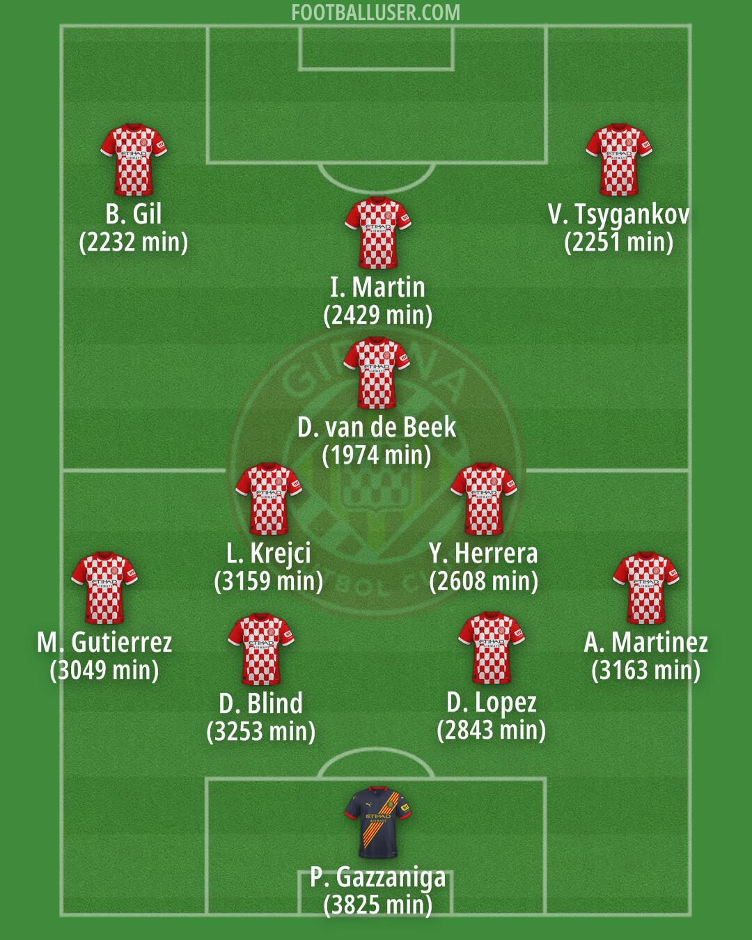Girona Formation 2025