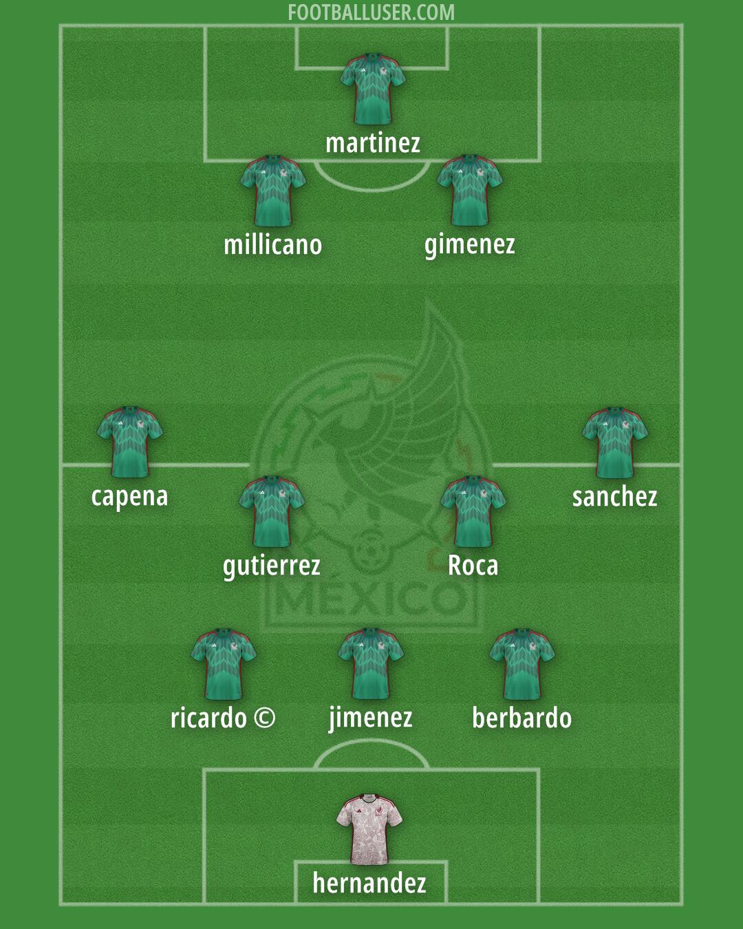 Mexico Formation 2025