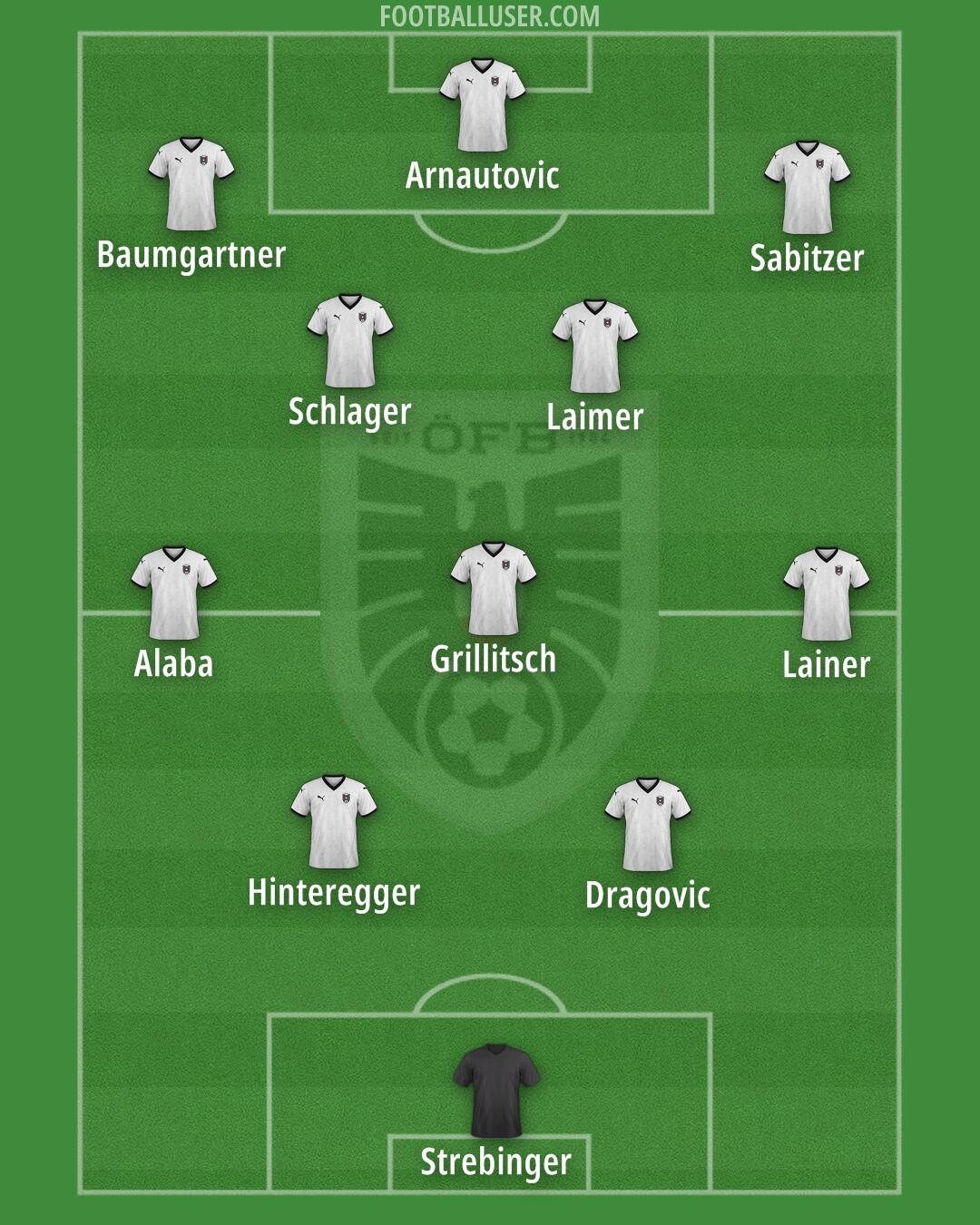 Austria Formation 2025
