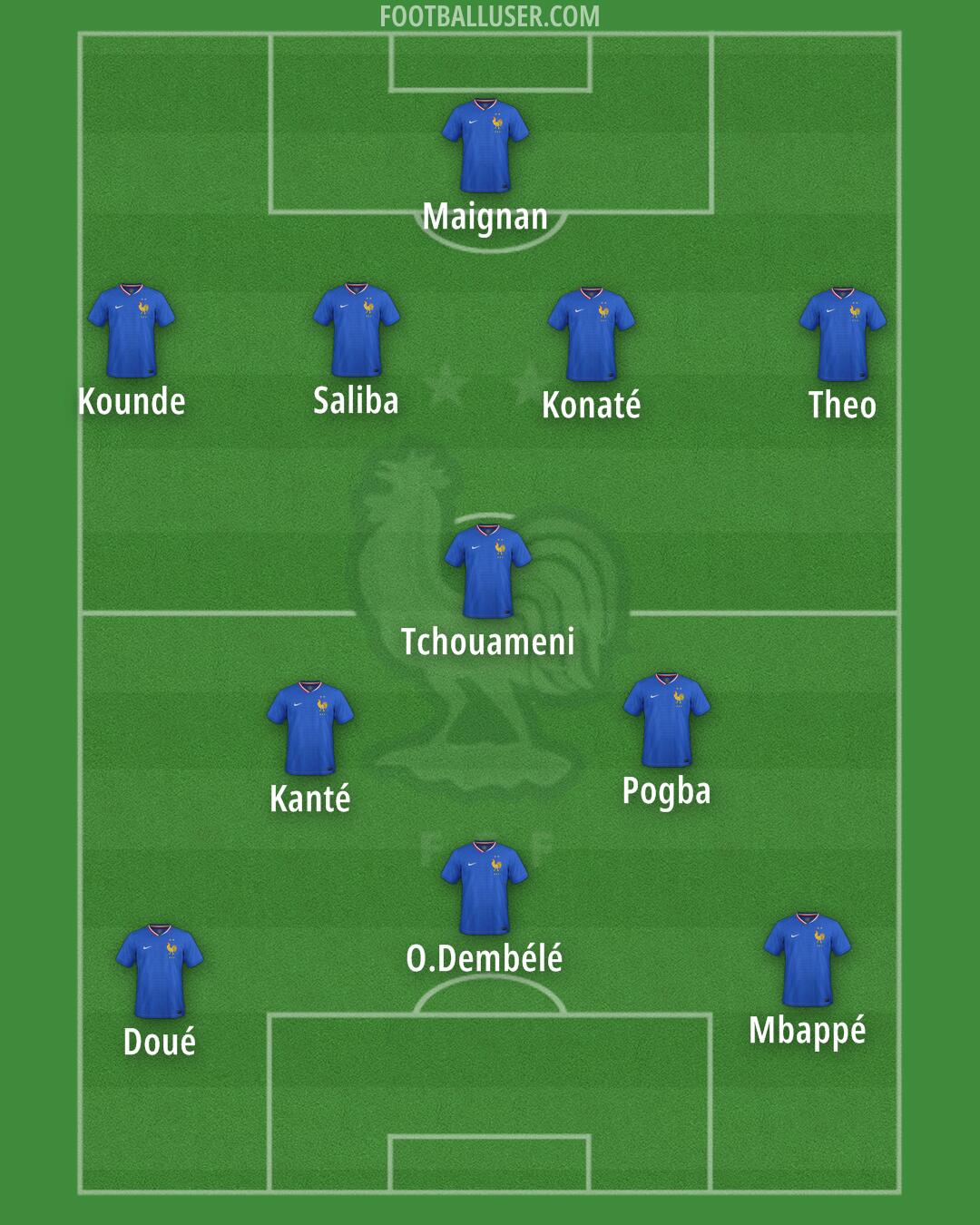 France Formation 2025