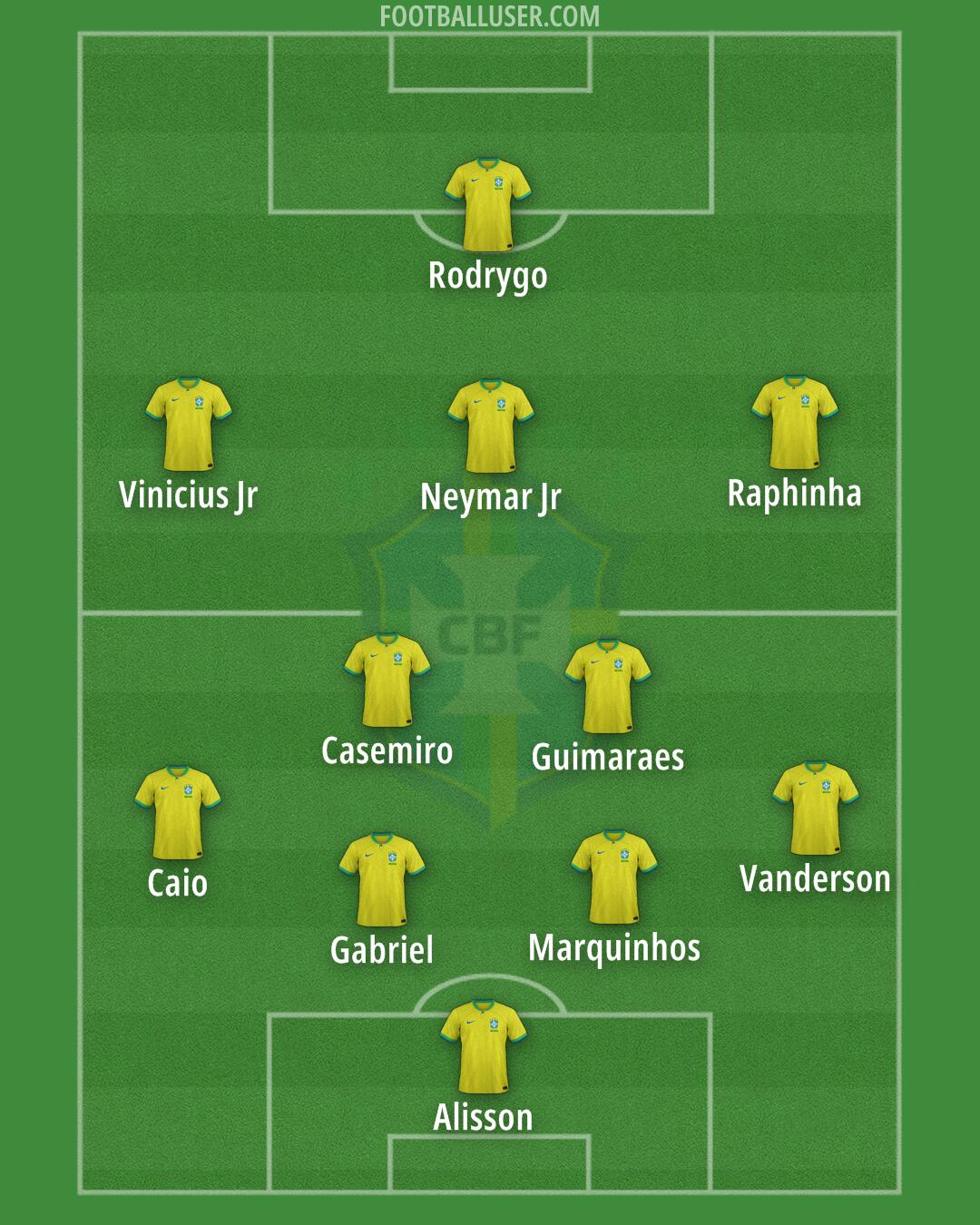 Brazil Formation 2025