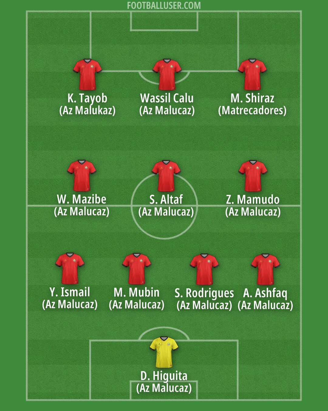 Mozambique Formation 2025