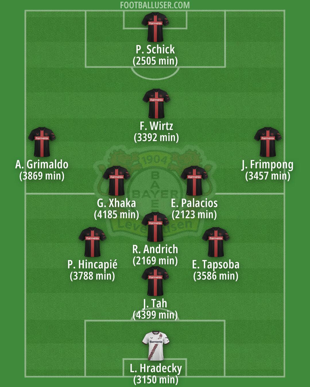 Bayer Leverkusen Formation 2025