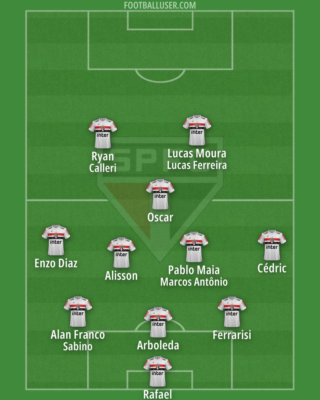 São Paulo Formation 2025