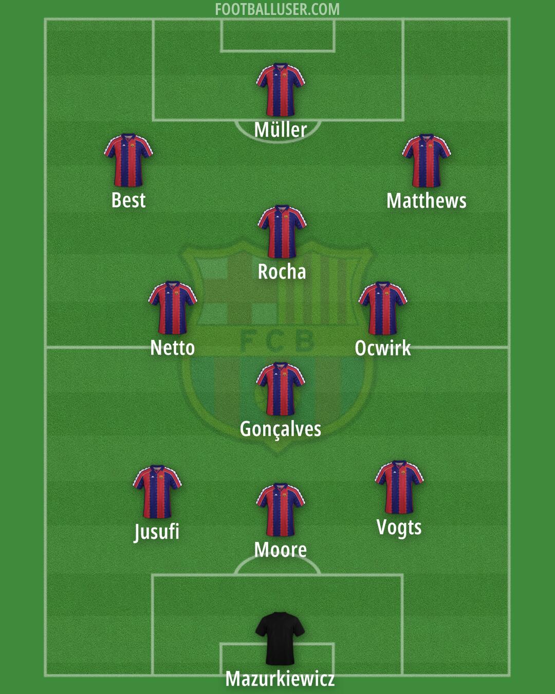 Barcelona Formation 2025